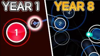 3000 days of progression in osu!