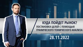 Куда пойдет рынок? Постановка целей с помощью графического технического анализа