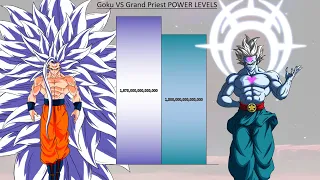 Goku VS Grand Priest POWER LEVELS Over The Years All Forms - Dragon Ball Super