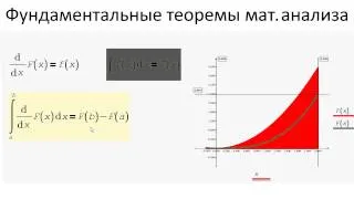 1401.1-я фундаментальная теорема мат.анализа