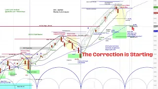 US Stock Market - S&P 500 SPX & DJI | Cycle and Chart Analysis |Price Projections & Timing