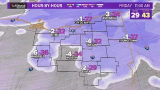 Cleveland area weather forecast: Preparing for a severe winter storm