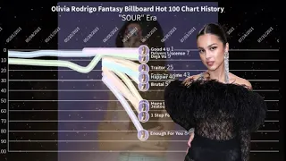 Olivia Rodrigo - Billboard Hot 100 Fantasy Chart History (2020-2024)