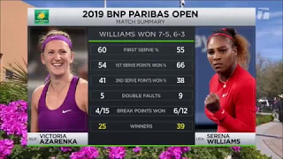 Tennis Channel Live: Serena Williams Battles Victoria Azarenka in 2019 Indian Wells