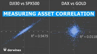 40) How to Measure Correlation Between Assets in a Portfolio