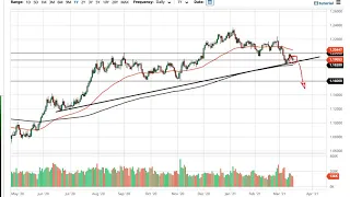 EUR/USD and GBP/USD Forecast March 17, 2021