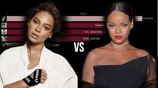 BEYONCE VS RIHANNA ALBUM SALES BATTLE | 2003-2022