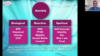 Webinar: Anxiety in Children and Youth with Dr. Scott Turansky