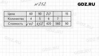 № 252 - Математика 4 класс 1 часть Моро
