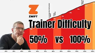 How does Trainer Difficulty in Zwift affect your ride?
