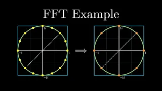 FFT Example: Unraveling the Recursion