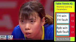 [Simulation Tokyo] Super RPB Penhold Qi, Fei (齊菲) vs. Li,JY Women's, Lhasa Tibet (AI Score Analysis)