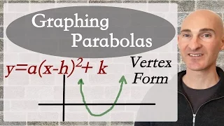 Graphing Parabolas in Vertex Form