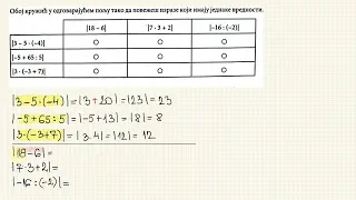 Zadatak broj 183. ( Zbirka zadataka iz matematike za završni ispit )