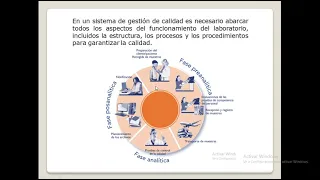 Gestión de calidad de procesos de laboratorio clínico