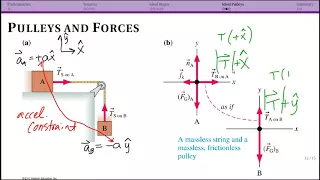 Ropes and Pulleys: Ideal Pulleys