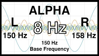 8 Hz Pure BINAURAL Beat 🎧 ALPHA Waves [150 Hz Base Frequency] 🎧 Ondas Alpha 100% 🎧 Pure Alpha Waves