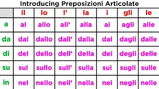 Prepositions in Italian: Preposizioni Articolate