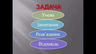 Знайомимося із задачею. Складові задачі. Математика 1 клас.