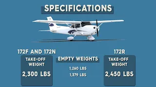 Cessna 172 - overview