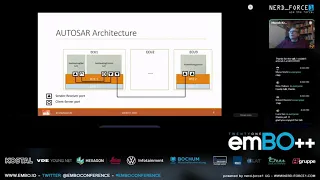 emBO++ 21- Marek Krajewski - EMMA Software Architecture Pattern for Embedded Systems