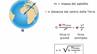 TEORIA La velocità dei satelliti in orbita circolare AMALDI ZANICHELLI