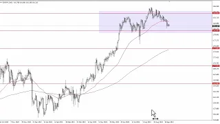 GBP/JPY Technical Analysis for September 27, 2023 by FXEmpire