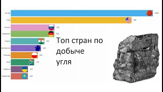 Топ стран по добыче угля