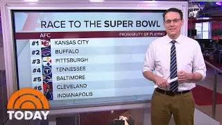 Steve Kornacki Breaks Down NFL Teams’ Chances Of Making Super Bowl | TODAY