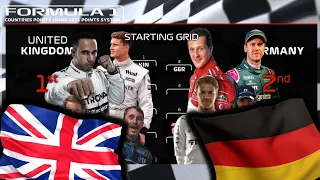 F1 Starting Grid - Most Podiums by Country!