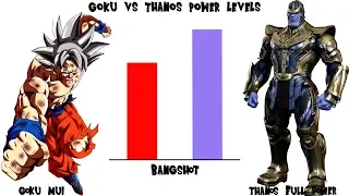 Goku vs Thanos - Power Levels | Dragon Ball vs Avengers Infinity War