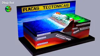 MAQUETA LAS PLACAS TECTÓNICAS  con material reciclable