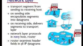 Networking: Unit 4 - Network Layer - Lesson 1 - Intro