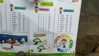LKG Maths Table of 8