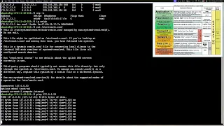 Devops Interview Question - What Linux commands align with each layer of OSI model