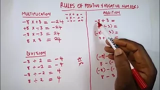 Understanding the Rules of Positive & Negative Signs/Numbers