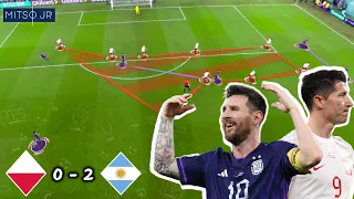 Argentina's Masterclass! Poland 0-2 Argentina| World Cup Tactical Analysis