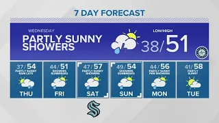 Rain possible with chances of evening thunderstorms | KING 5 weather