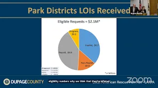 DuPage County Finance Committee, Tuesday, 4/12/2022, 8:00 AM