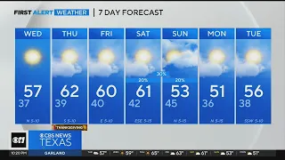 Gorgeous Thanksgiving weather ahead for North Texas