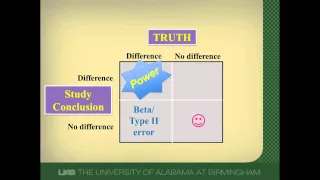 Power, Type II error, and Sample Size