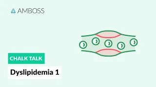 Dyslipidemia - Part 1: Chylomicrons and Lipoproteins