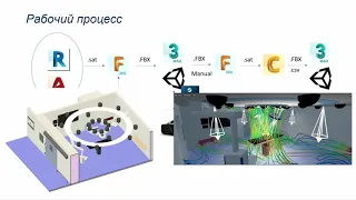 История успеха Royal HaskoningDHV «Проект цифрового двойника больницы»