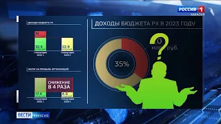 В первом полугодии доходы бюджета Хакасии снизились на треть