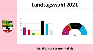 Landtagswahl in Sachsen-Anhalt 2021: Umfragen (Stand: 04.05.2021) (Reiner Haseloff | CDU | AfD)