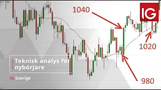 Teknisk analys för nybörjare med Per Stolt