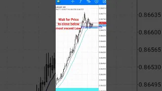 Revealed! Powerful 1-Minute Scalping Strategy - 95% Win Rate #shorts #forex