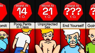 Comparison: Horrible Things You Do By Age