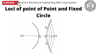 Loci of Point Equidistance from point and circle