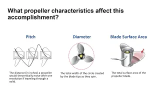 Propeller Selection